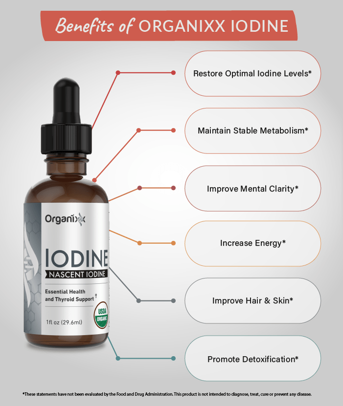 Benefits of Organixx Iodine