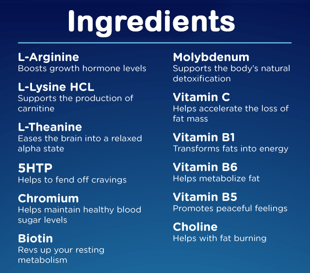 PhenQ PM Ingredients